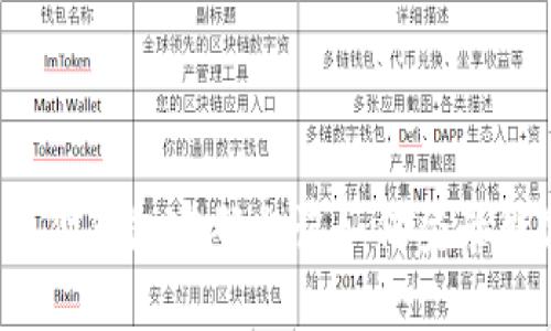 小狐狸钱包密码忘记如何登录微信？