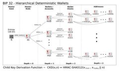 : 在京东消费的数字钱包使用指南