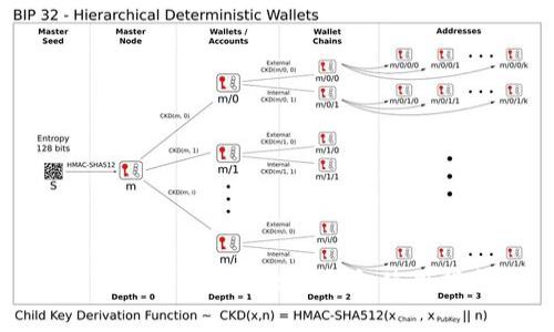 : 在京东消费的数字钱包使用指南