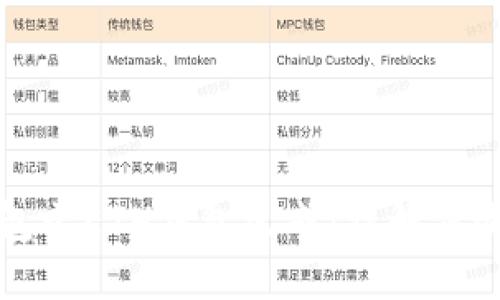 区块链钱包之ETH钱包生成：详解步骤与安全性