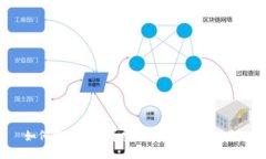 如何将加密货币安全地转移到钱包中