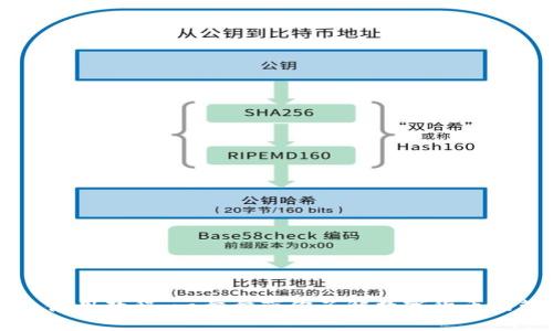 小狐狸钱包使用教程：一步步带你了解数字货币的管理与交易