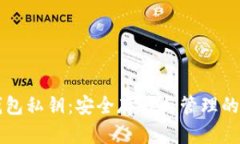 虚拟币钱包私钥：安全存储与管理的全面指南