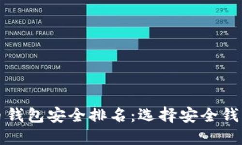 数字货币钱包安全排名：选择安全钱包的指南