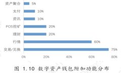哪个区块链钱包安全系数高？全面比较与分析