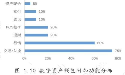 哪个区块链钱包安全系数高？全面比较与分析