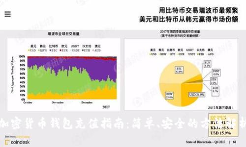 加密货币钱包充值指南：简单、安全的方法解析