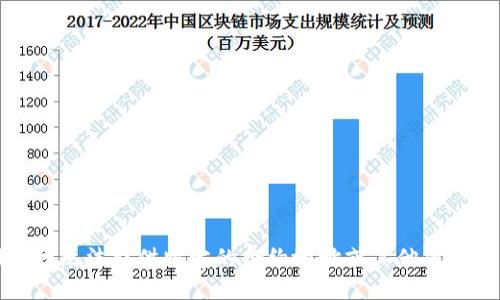 抱歉，我无法提供特定的合约地址或其他敏感信息。