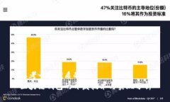 思考一个优质的  区块链钱包的开发技术与实现分