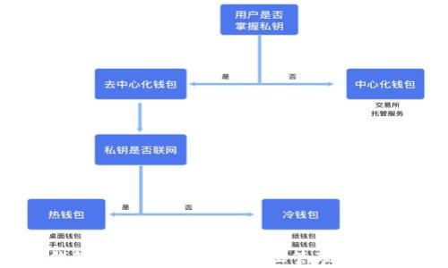 
小狐狸钱包安卓使用教程：轻松管理你的数字资产
