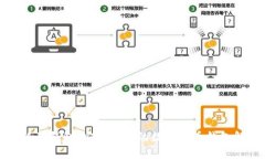 小狐狸钱包：安全便捷的数字货币钱包解析