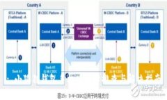 : 小狐狸钱包手机版故障排查与解决指南