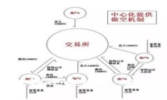 全面解析区块链硬盘钱包：安全、便携与未来