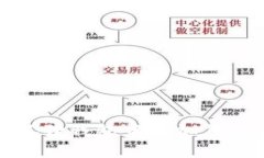 如何在小狐狸钱包中添加代币合约地址