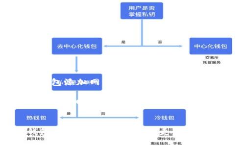: 如何为小狐狸钱包添加网络连接，实现更便捷的数字资产管理

关键词: 小狐狸钱包, 网络连接, 数字资产管理


如何为小狐狸钱包添加网络连接，实现更便捷的数字资产管理